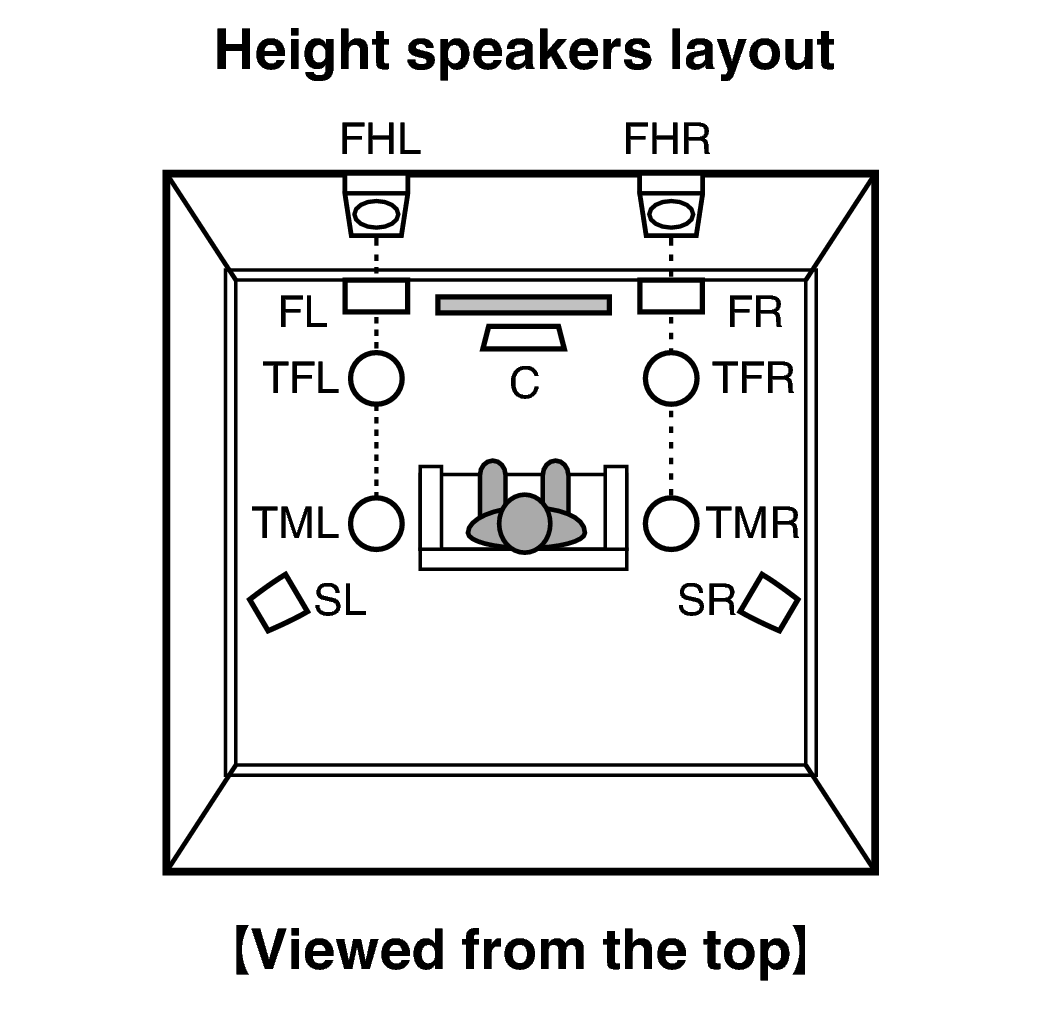 Pict SP Layout Top X2200